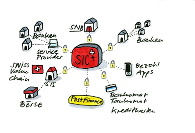 FI Security in payment transactions thanks to HSM from Securosys
