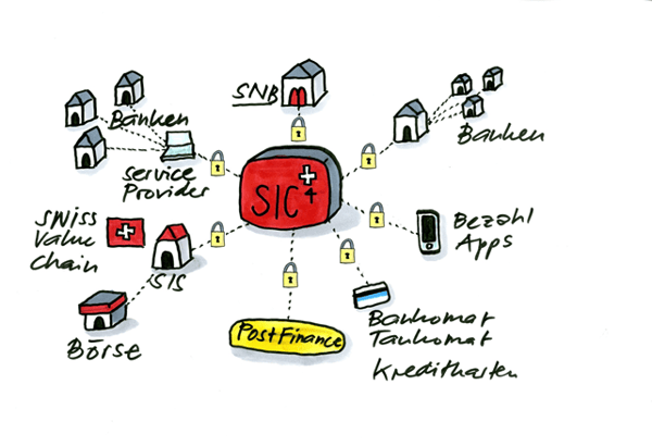 Sicherheit im Zahlungsverkehr dank HSM von Securosys