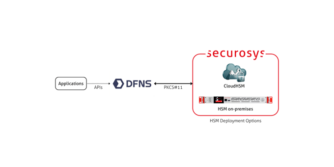 DFNS