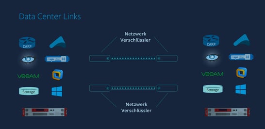 Schema_netzwerkverschlüssler