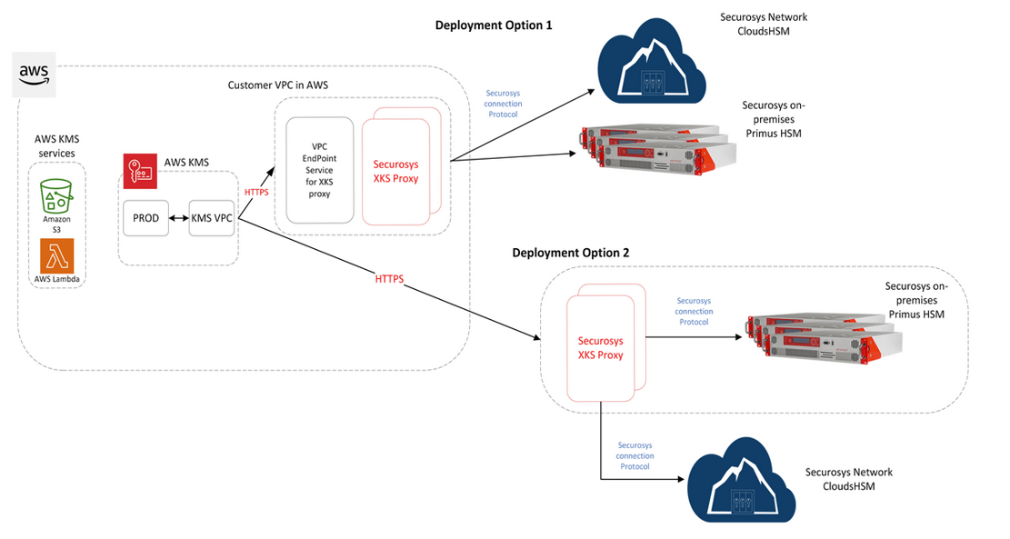 aws-xks_2