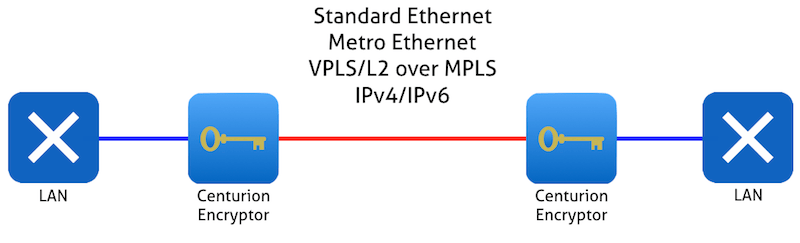 Centurion-Point-2-Point-Link